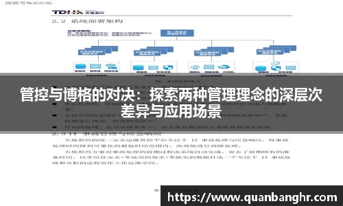 管控与博格的对决：探索两种管理理念的深层次差异与应用场景