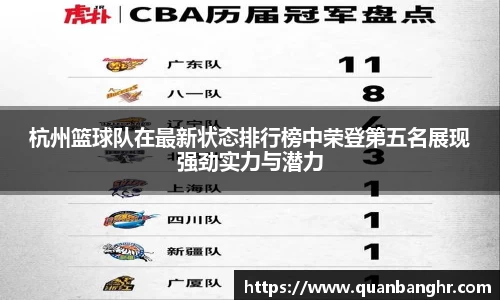 杭州篮球队在最新状态排行榜中荣登第五名展现强劲实力与潜力